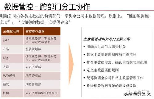 數(shù)據(jù)治理體系規(guī)劃設(shè)計方案 從藍圖到卓越實踐