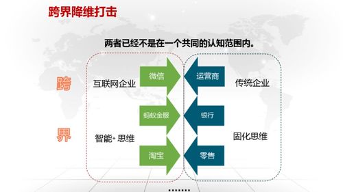 數(shù)字化轉(zhuǎn)型方案設(shè)計 賦能企業(yè)規(guī)劃設(shè)計管理新范式