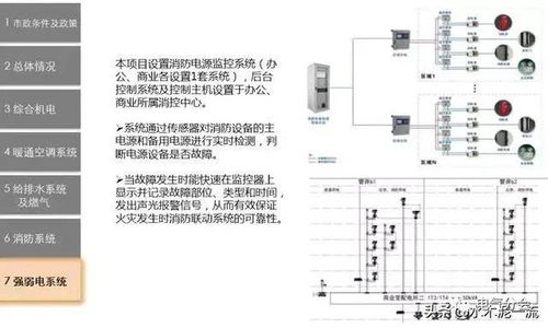 機電前置規(guī)劃與設(shè)計管控 建筑工程高效推進的基石